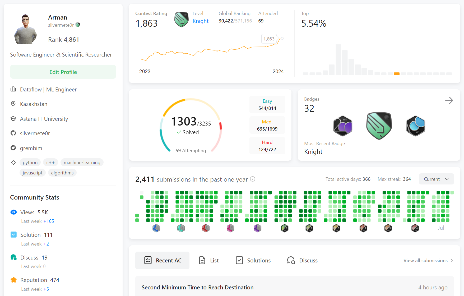 LeetCode Profile